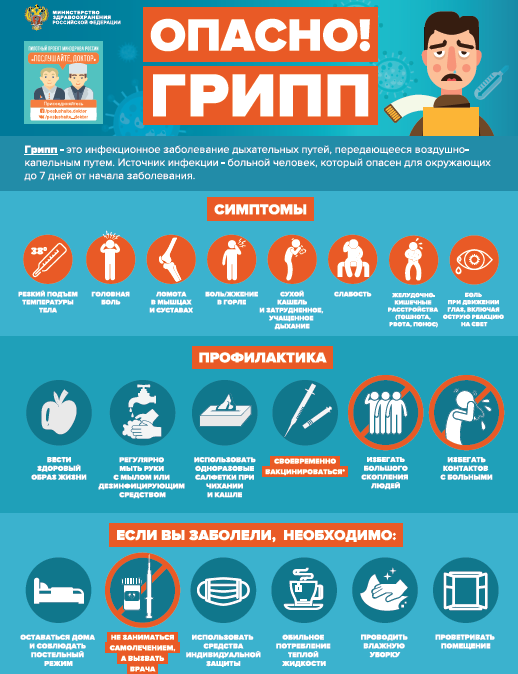 грипп
